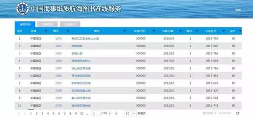 【周末分享】这里有你想要的!中国海事航海图书在线服务网站上线运行
